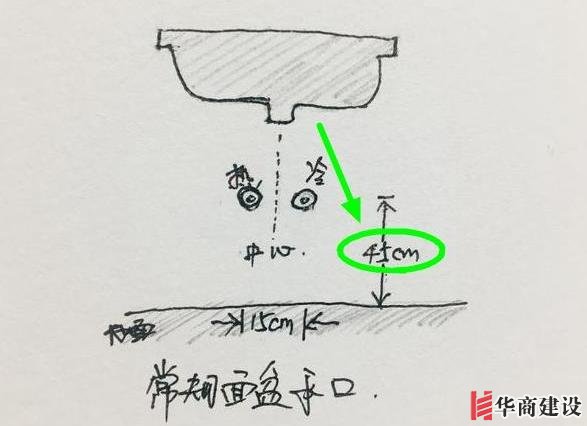 13張手繪稿詳解全屋裝修水電定位高度，不愧出自年薪50萬(wàn)設(shè)計(jì)師！