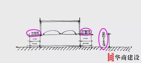 13張手繪稿詳解全屋裝修水電定位高度，不愧出自年薪50萬(wàn)設(shè)計(jì)師！