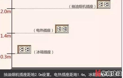 新房插座要多少？設(shè)計師：按攻略裝修33個！不缺1處，不錯分毫！