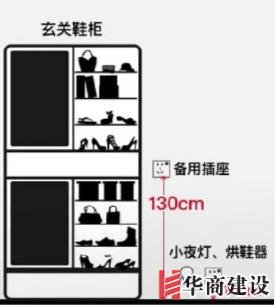 新房插座要多少？設(shè)計師：按攻略裝修33個！不缺1處，不錯分毫！